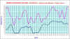 temperature maggio 2019 grafico.jpg (88758 byte)