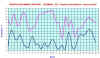 temperatura dicembre.jpg (69918 byte)