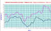 temperatura febbraio 2021.jpg (85640 byte)