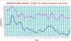 temperature ottobre 2021.jpg (76612 byte)
