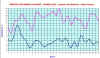 temperatura gennaio 2022.jpg (72445 byte)